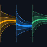 Multi Session VWAP with Deviation Bands