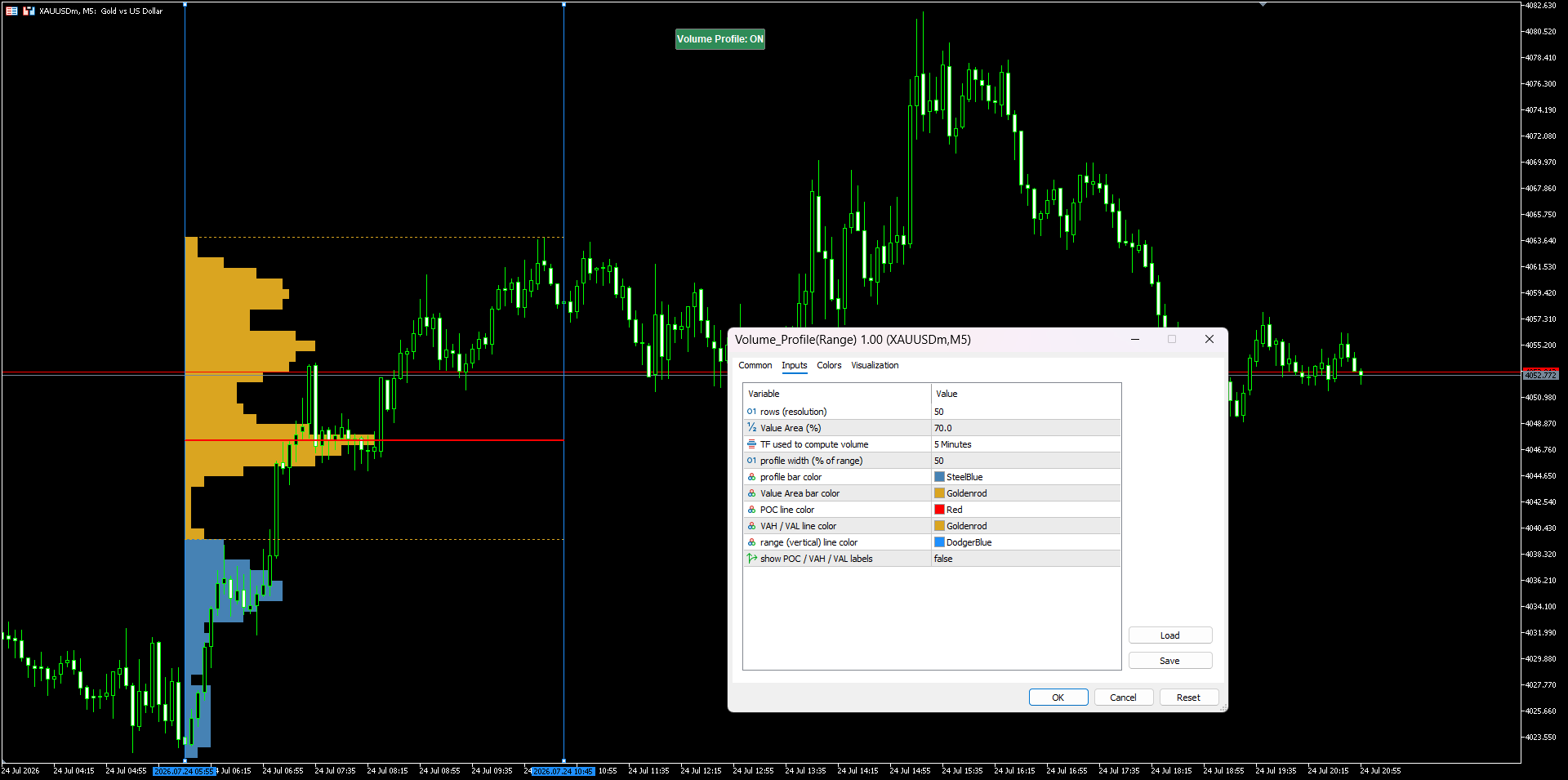 Range Volume Profile on a chart
