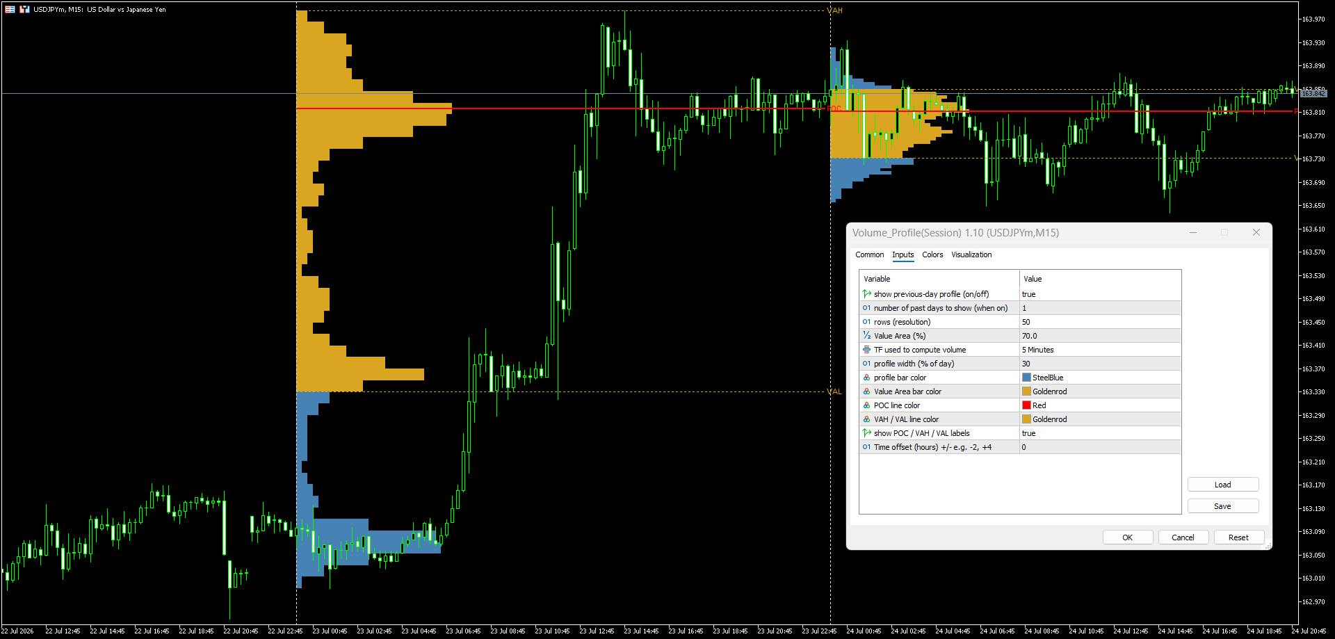 Session Volume Profile (Daily) on a chart