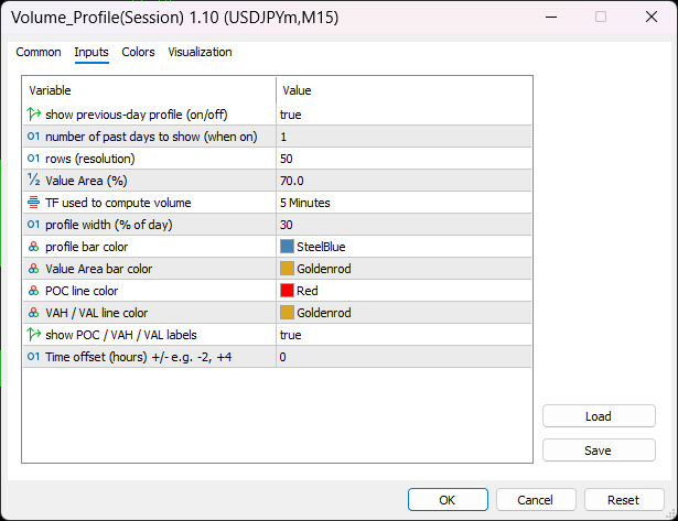 Indicator input settings