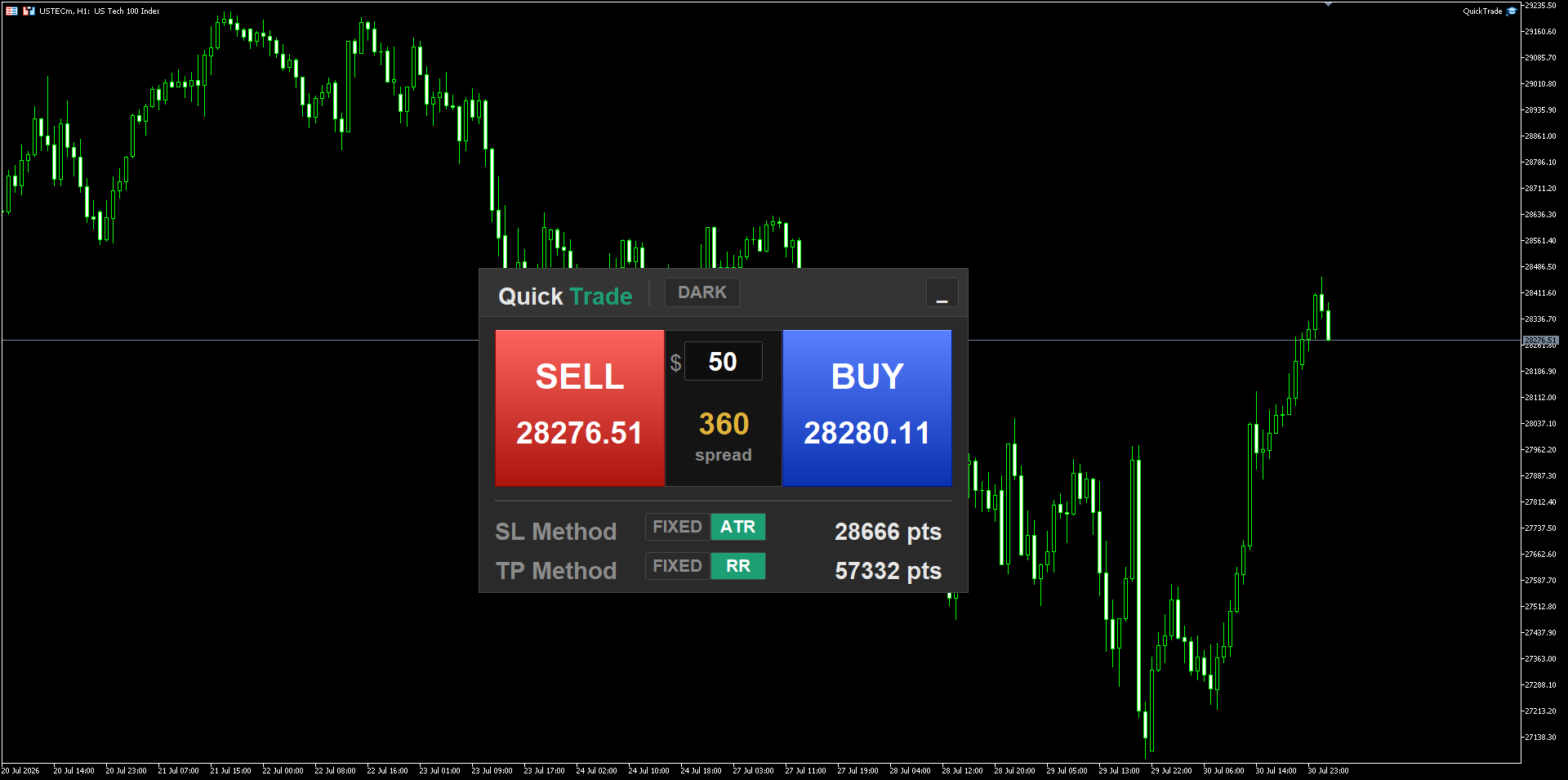 QuickTrade Panel on a chart